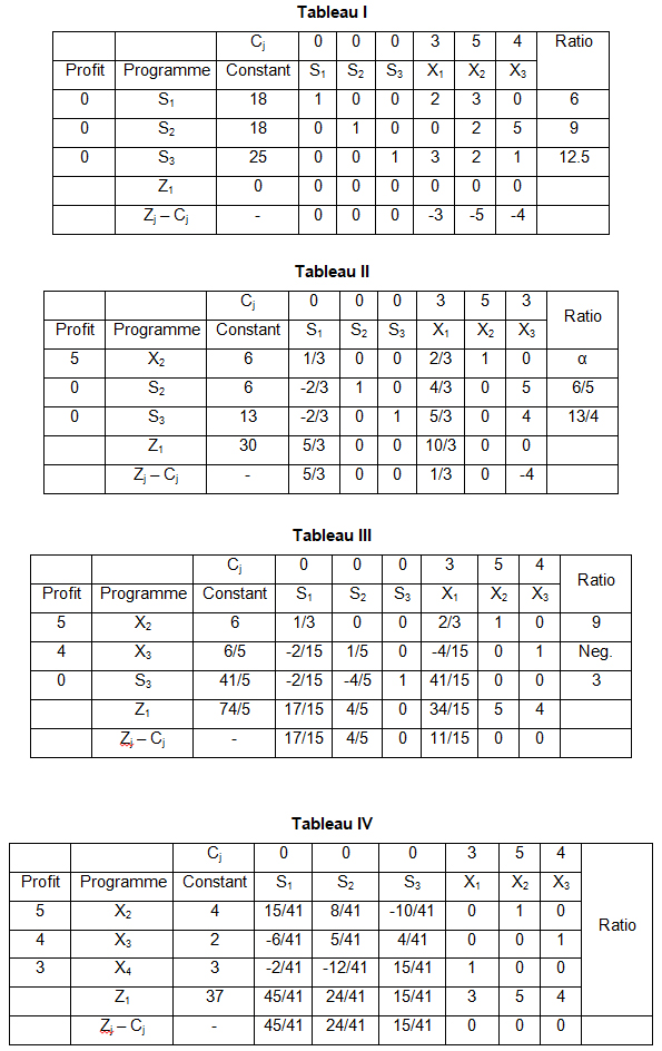 Tableau